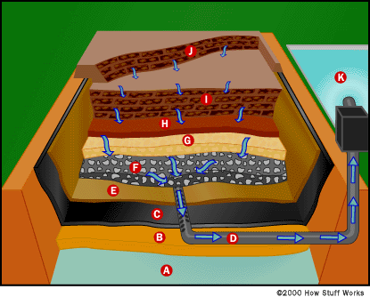 415x334 Parts Of A Landfill - Landfill Sketch