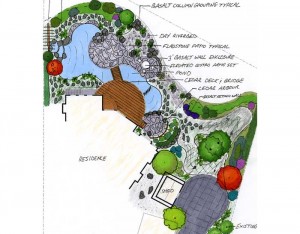 300x234 Types Of Drawings Landscape Design Vancouver - Landscape Design Sketches