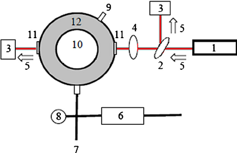 480x309 Sketch Of The Experimental Apparatus (1) Ndyag Laser (2) Beam - Laser Sketch