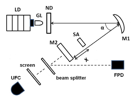 465x346 Sketch Of The Setup. Ld Pump Laser Diode, 2 W Cw - Laser Sketch