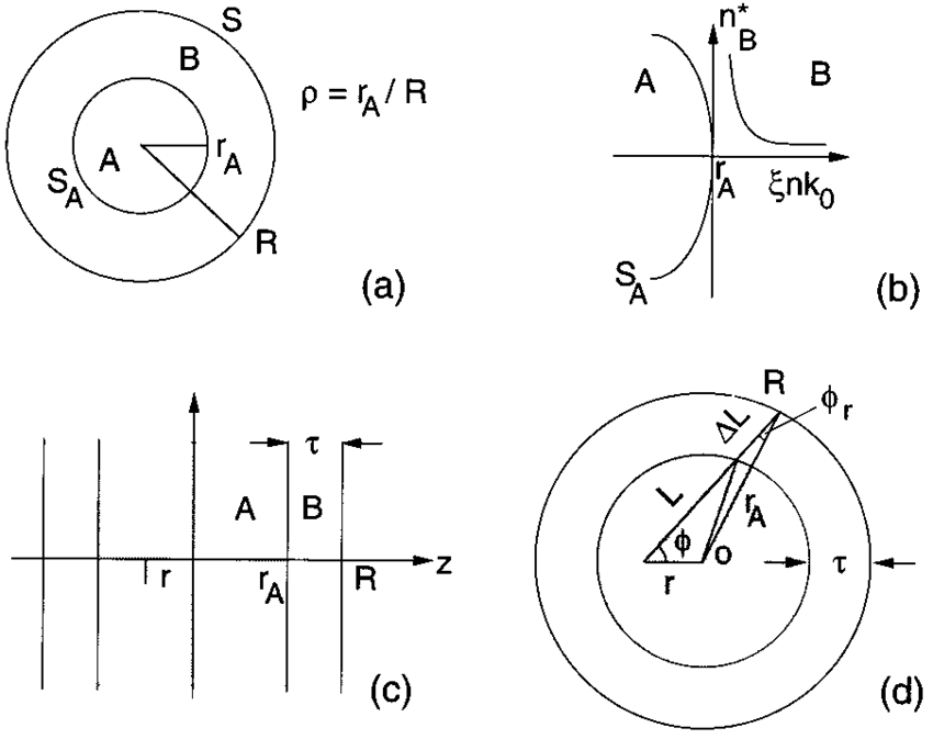 850x673 Sketch Of The Typical Situation For The Laser Excitation Of A Gas - Laser Sketch