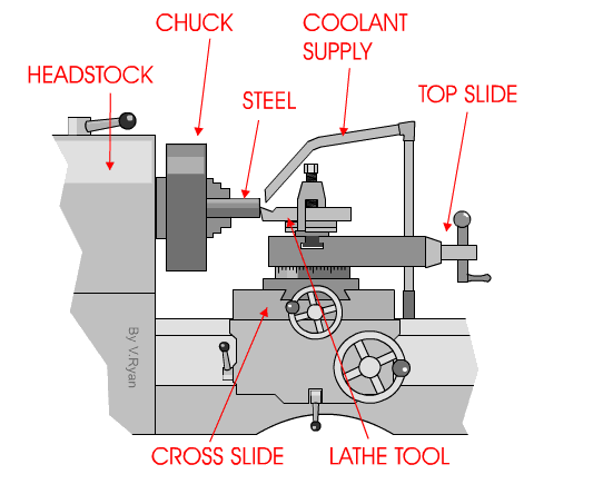 533x435 Lathe Machine - Lathe Sketch