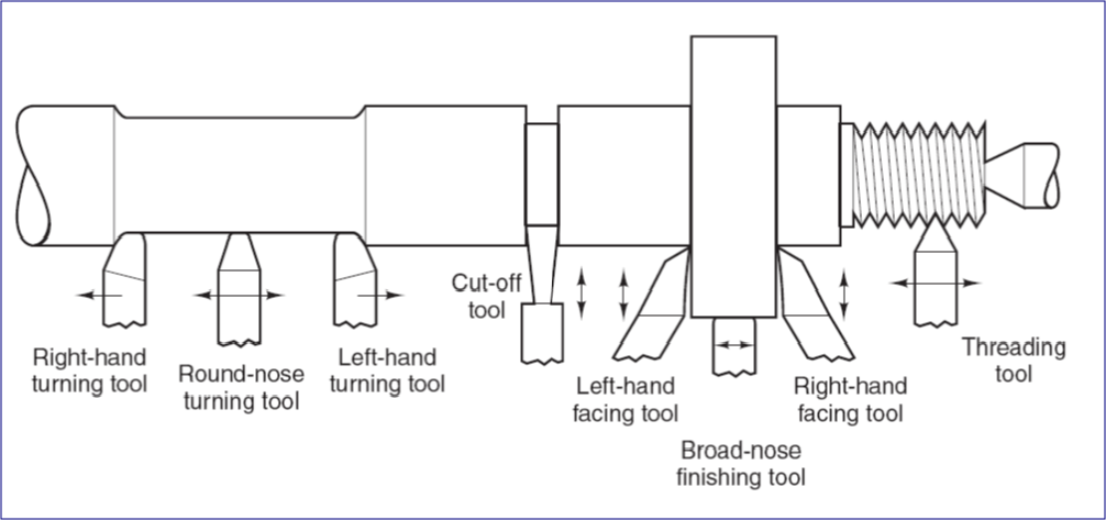 Lathe Sketch at PaintingValley.com | Explore collection of Lathe Sketch