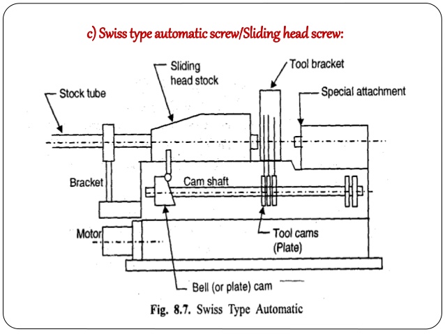 638x479 Lathe Machine - Lathe Sketch