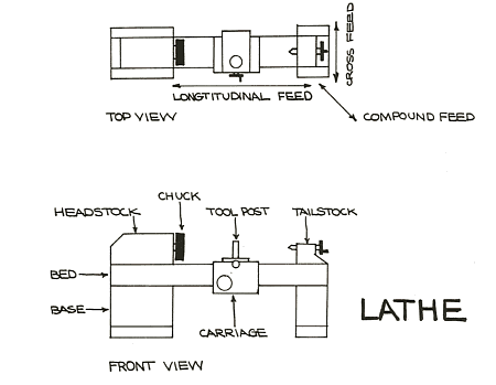 Lathe Sketch at PaintingValley.com | Explore collection of Lathe Sketch