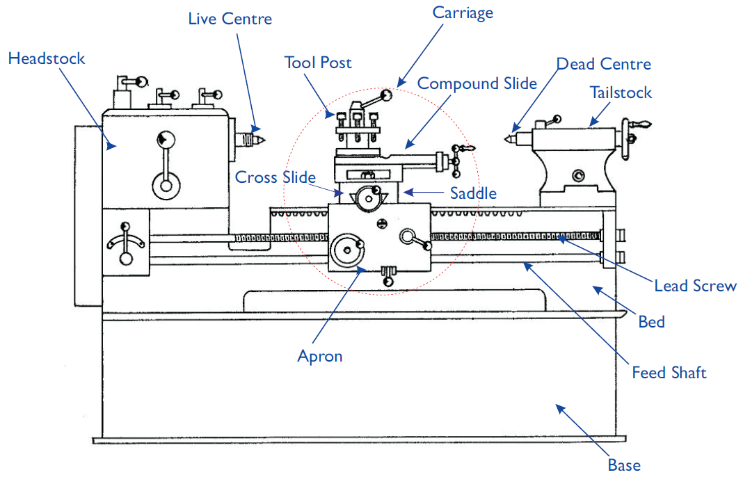 Lathe Machine Diagram Labelled