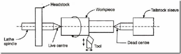 580x174 Working Principle Of Lathe Machine - Lathe Sketch