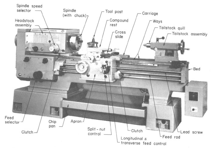 700x488 Diagram Of A Lathe With Explanantion Of Components - Lathe Sketch