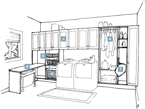 510x384 Laundry Room Organization Thought Starters Org Home - Laundry Sketch
