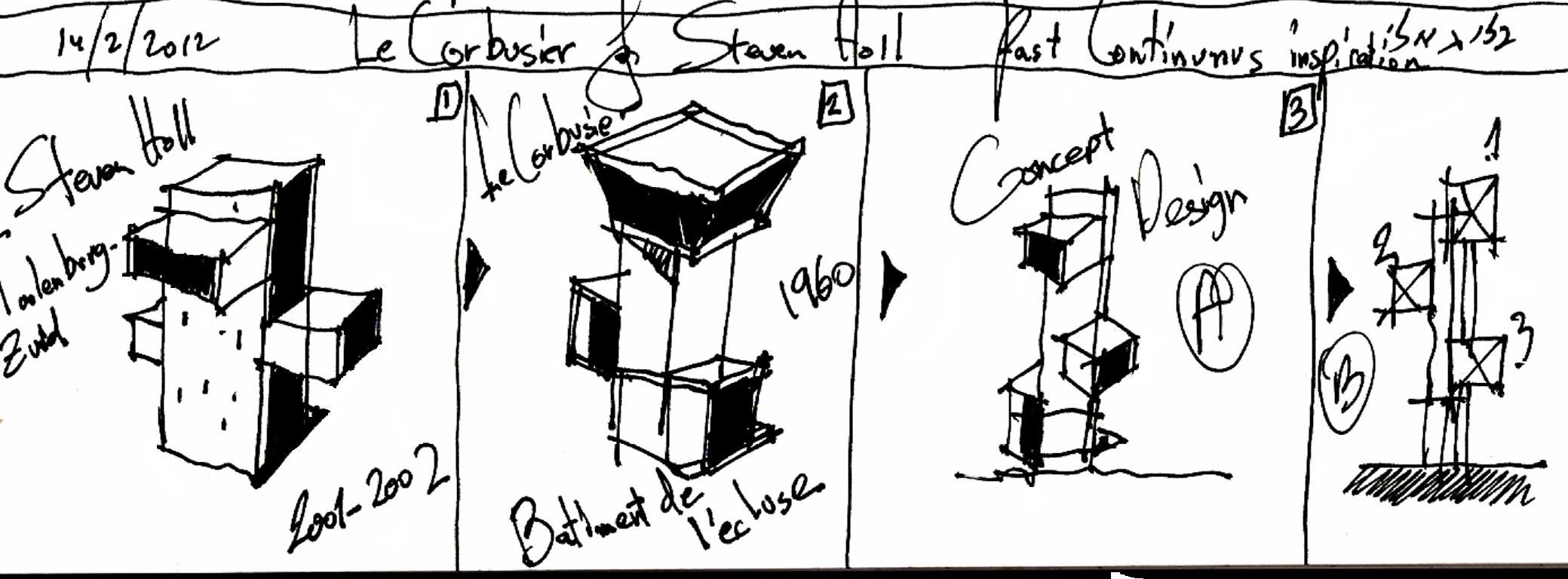 2079x768 Le Corbusier Someone Has Built It Before - Le Corbusier Sketches