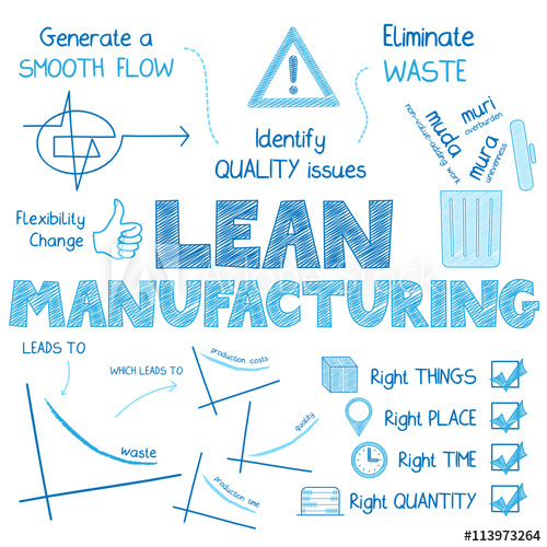 500x500 Lean Manufacturing Vector Sketch Icons - Lean Sketch