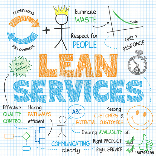 500x500 Lean Services Vector Sketch Notes Stock Image And Royalty Free - Lean Sketch