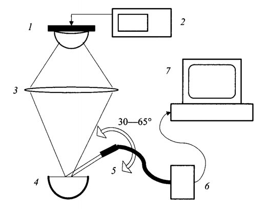 521x409 A Sketch Of The Model Colorimeter For Classifying Dairy Products - Led Sketch