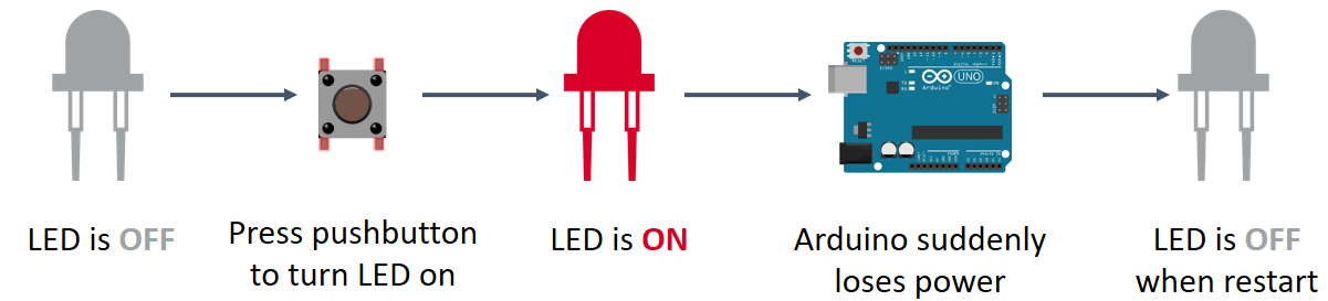 1201x273 Arduino Eeprom Explained Random Nerd Tutorials - Led Sketch