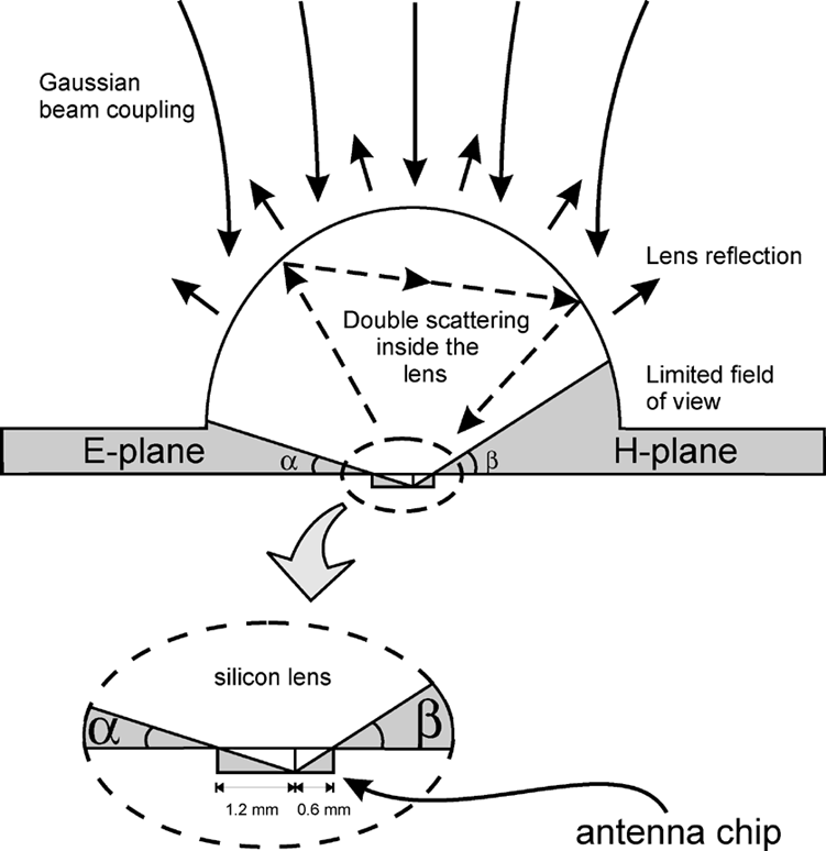Lens Sketch at Explore collection of Lens Sketch