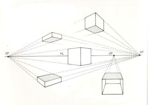 500x356 How To Determine The Eye Level Line - Level Sketch