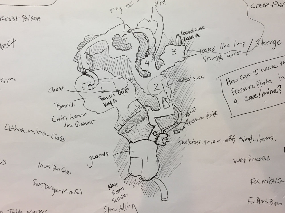 1000x750 Level Design Overview Brandon Kidwell - Level Sketch