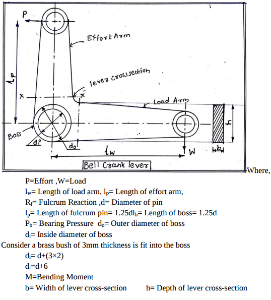 Lever Sketch at Explore collection of Lever Sketch