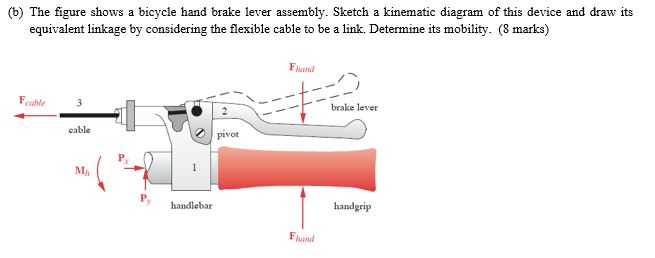655x258 Solved The Figure Shows A Bicycle Hand Brake Lever Assemb - Lever Sketch