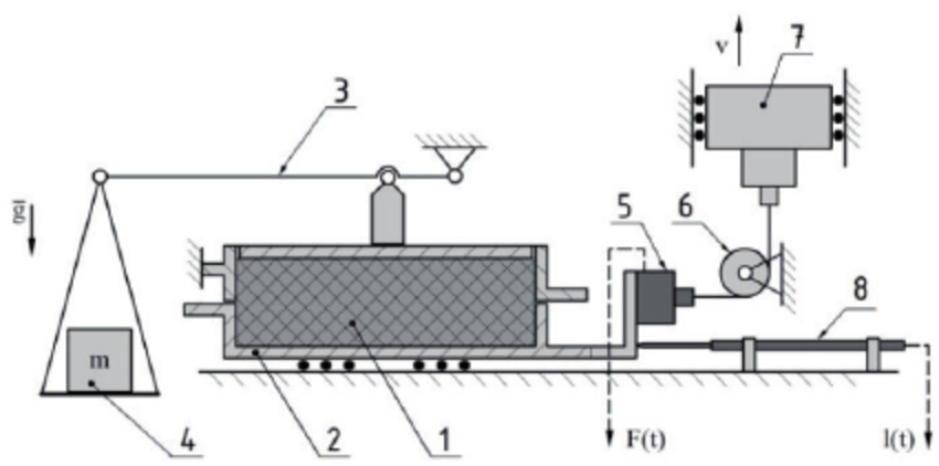 850x422 Theoretical Sketch Of The Shear Test. (1. Soil Sample, 2. Shear - Lever Sketch