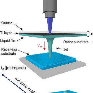 320x320 Sketch Of The Main Parts Of The Lift Setup, No To Scale. Each - Lift Sketch
