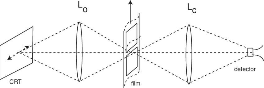 850x285 A Sketch Of The Light Paths For The Cd, Dvd And Dvr System And - Light Microscope Sketch