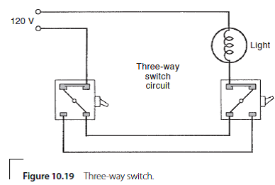 388x261 Solved In The Following Sketch Of Two Three Way Switches (Fig - Light Switch Sketch