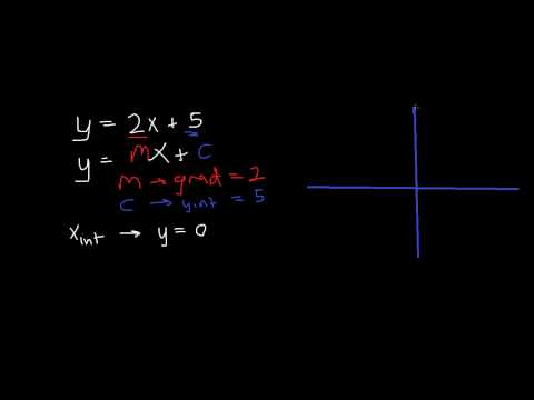 480x360 Sketching A Graph Of Linear Line (Basic) - Line Graph Sketch