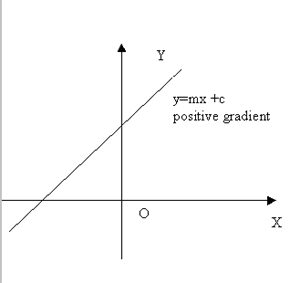 Line Graph Sketch at PaintingValley.com | Explore collection of Line ...