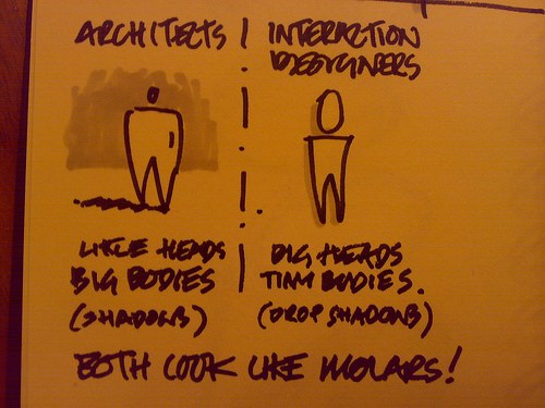 500x375 The Difference Between The Little People Architects Draw On Their - Little People Sketch
