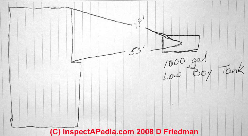 978x538 Septic Tank Location Sketch How To Measure Amp Sketch The Location - Location Sketch