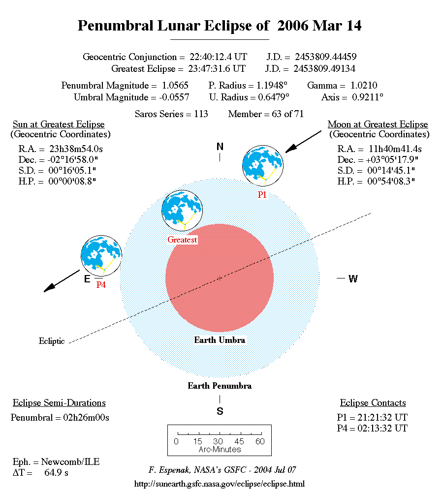 900x1000 File2006 03 14 Lunar Eclipse Sketch.png - Lunar Eclipse Sketch