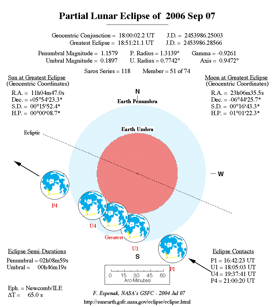 900x1000 File2006 09 07 Lunar Eclipse Sketch.png - Lunar Eclipse Sketch