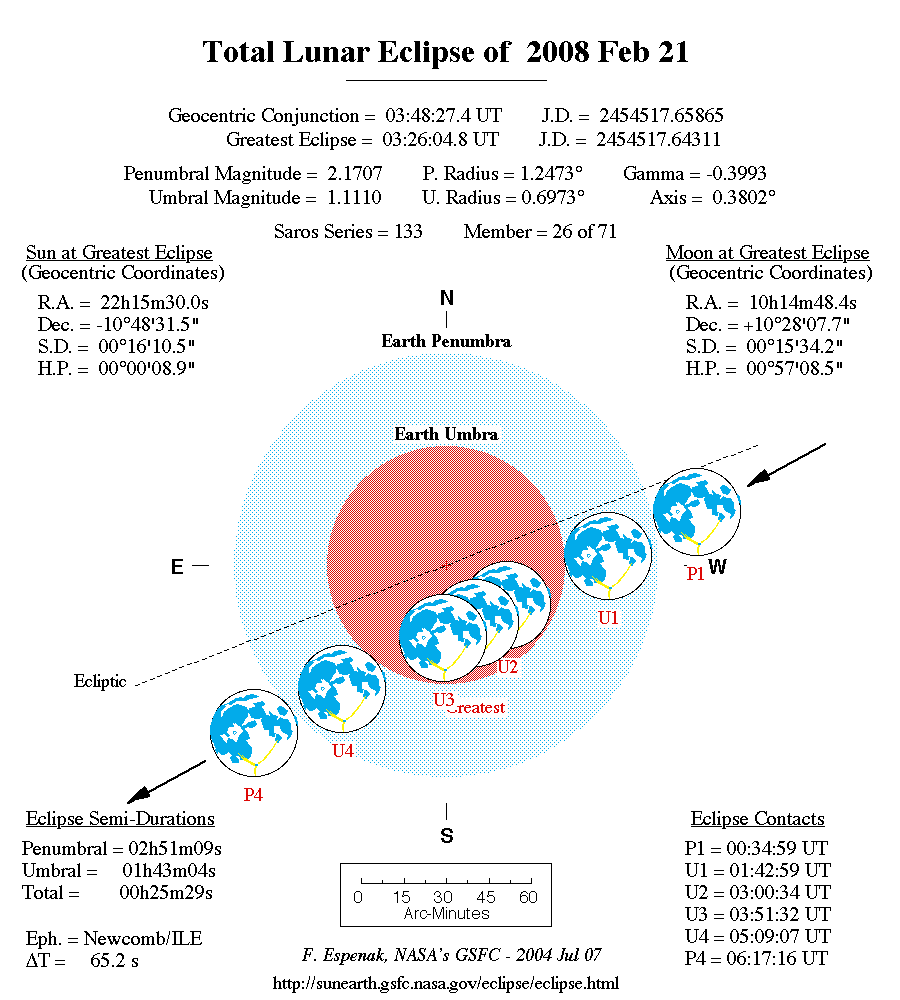 900x1000 File2008 02 21 Lunar Eclipse Sketch.png - Lunar Eclipse Sketch