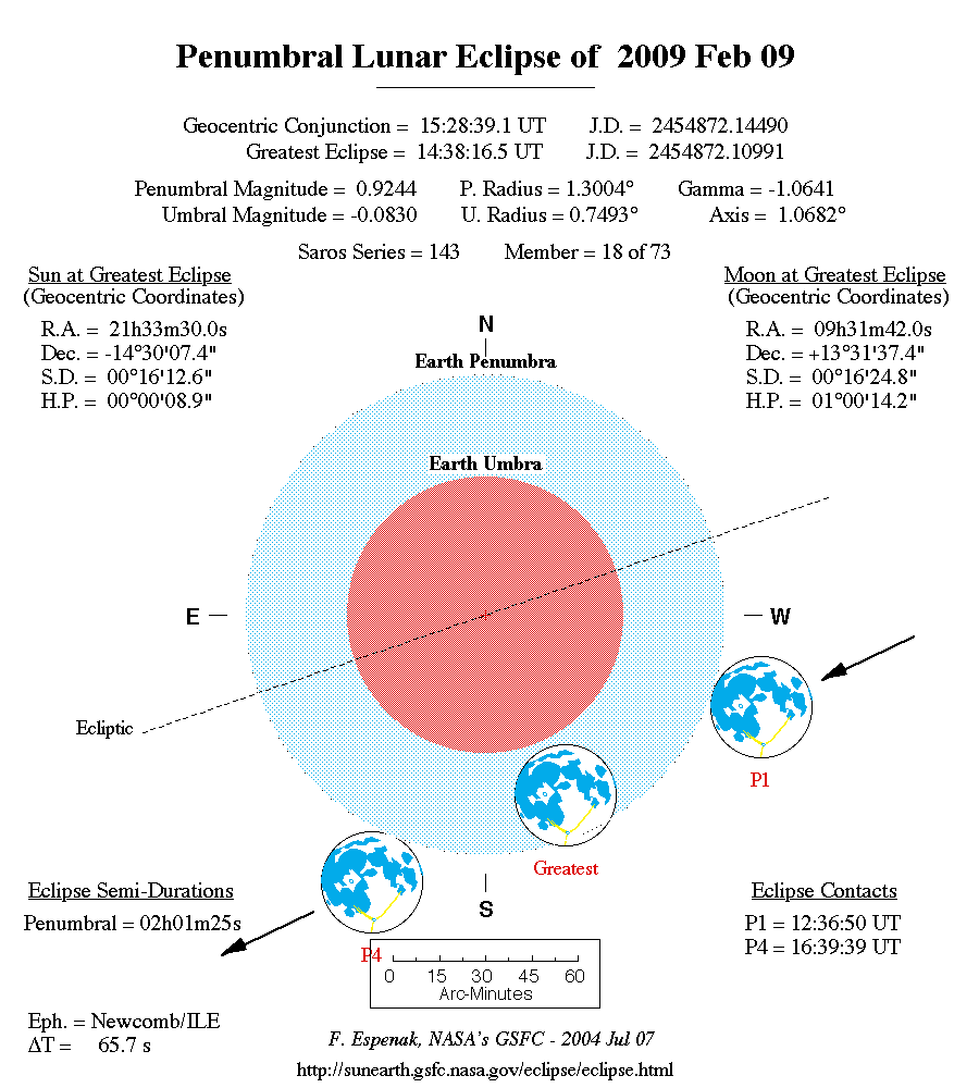 900x1000 File2009 02 09 Lunar Eclipse Sketch.png - Lunar Eclipse Sketch