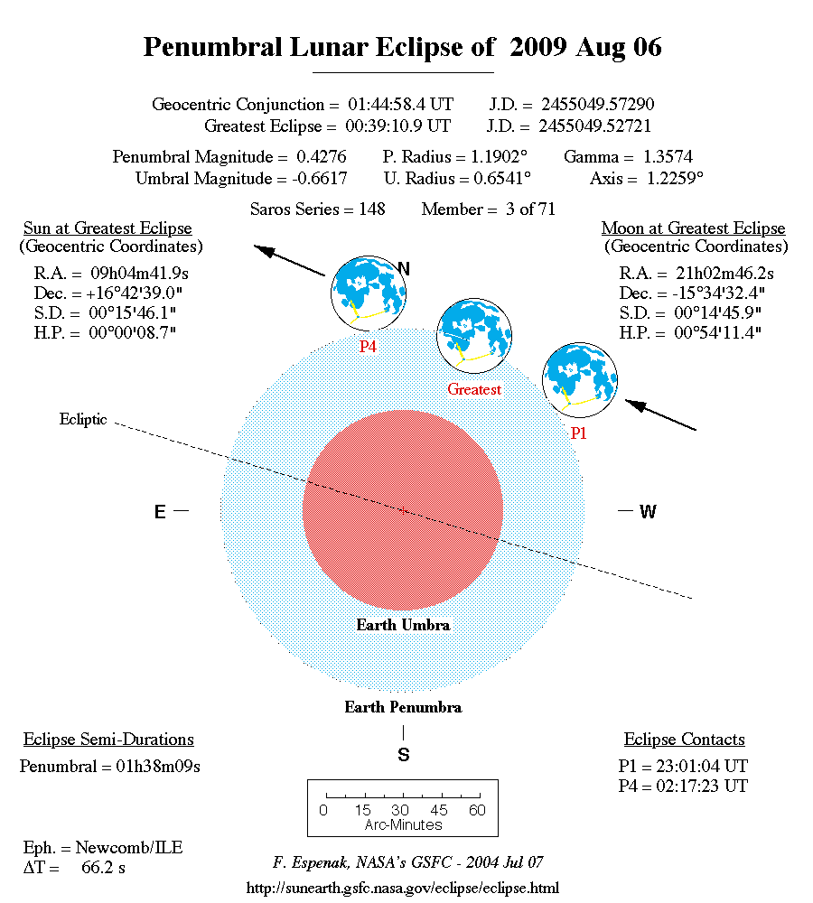 900x1000 File2009 08 06 Lunar Eclipse Sketch.png - Lunar Eclipse Sketch