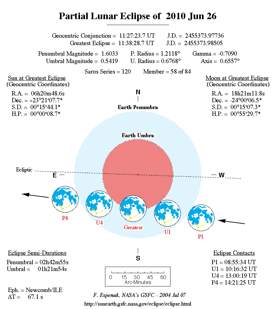 900x1000 File2010 06 26 Lunar Eclipse Sketch.png - Lunar Eclipse Sketch