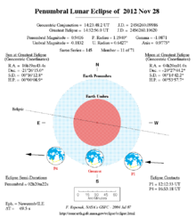 220x244 November 2012 Lunar Eclipse - Lunar Eclipse Sketch