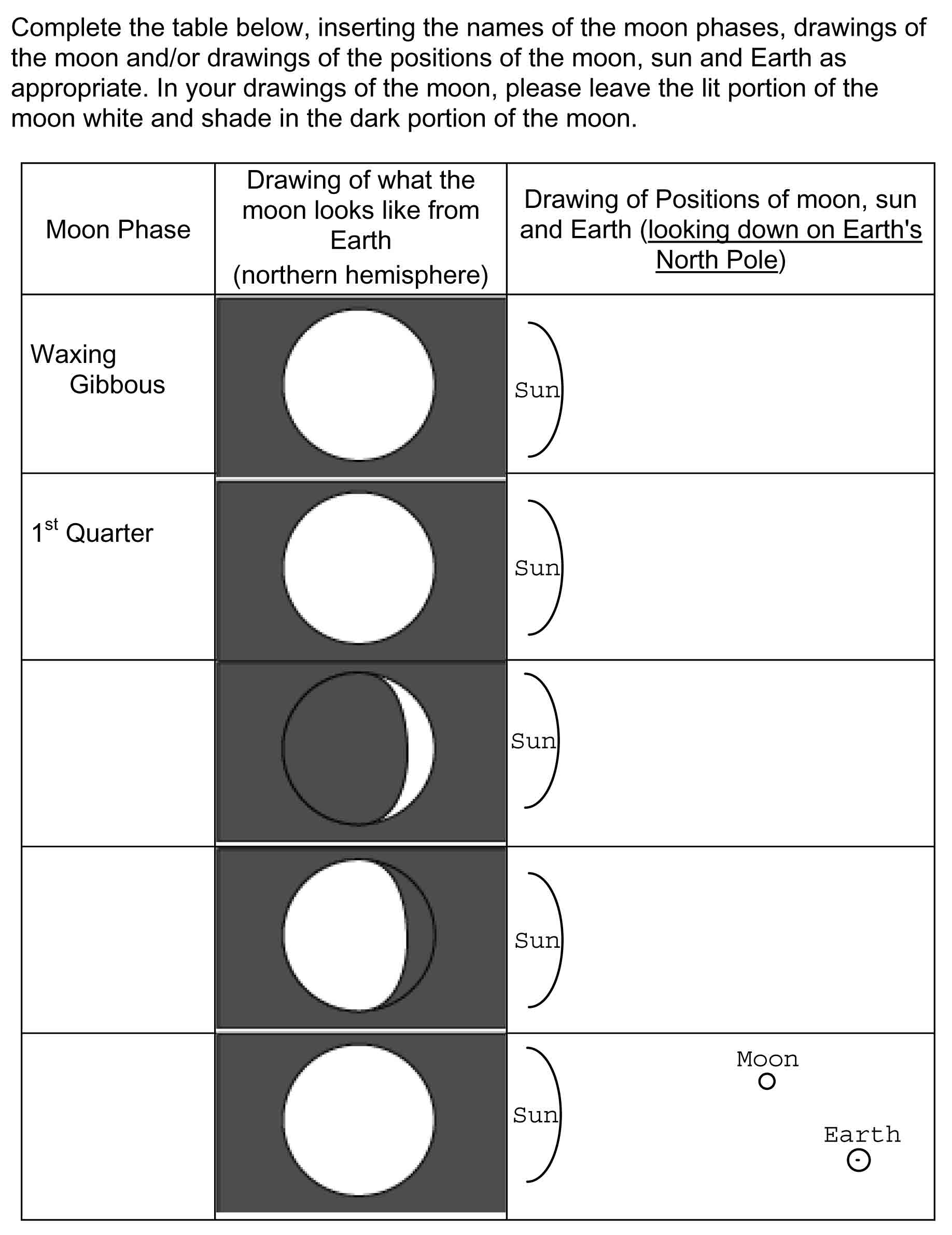 1836x2382 Phases And Eclipses Of The Moon - Lunar Eclipse Sketch