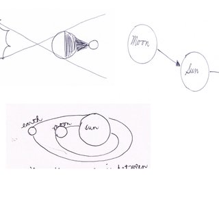 320x320 Representation Of Students Of The Lunar Eclipse Under The Theme - Lunar Eclipse Sketch