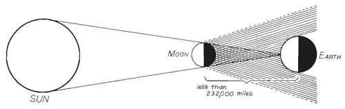 500x158 Vol 17, No 2 - Lunar Eclipse Sketch