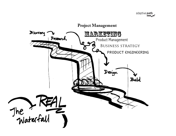 728x563 Project Management Marketing Product Management - Management Sketch