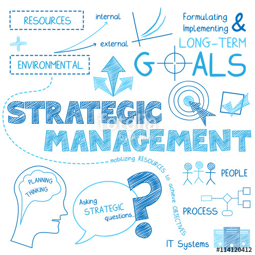 500x500 Strategic Management Vector Sketch Notes Stock Image And Royalty - Management Sketch