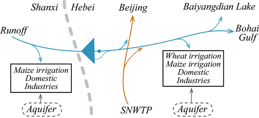850x387 Sketch Of The Simplified Management Problem Download Scientific - Management Sketch
