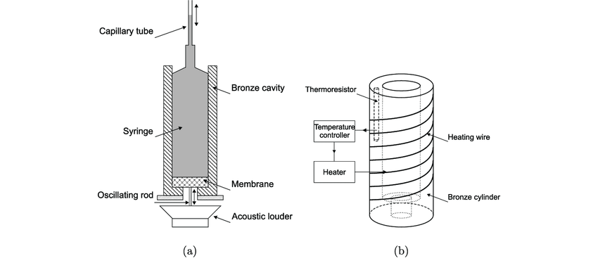 850x374 A) Sketch Of The Experimental Setup. (B) Thermal Management - Management Sketch