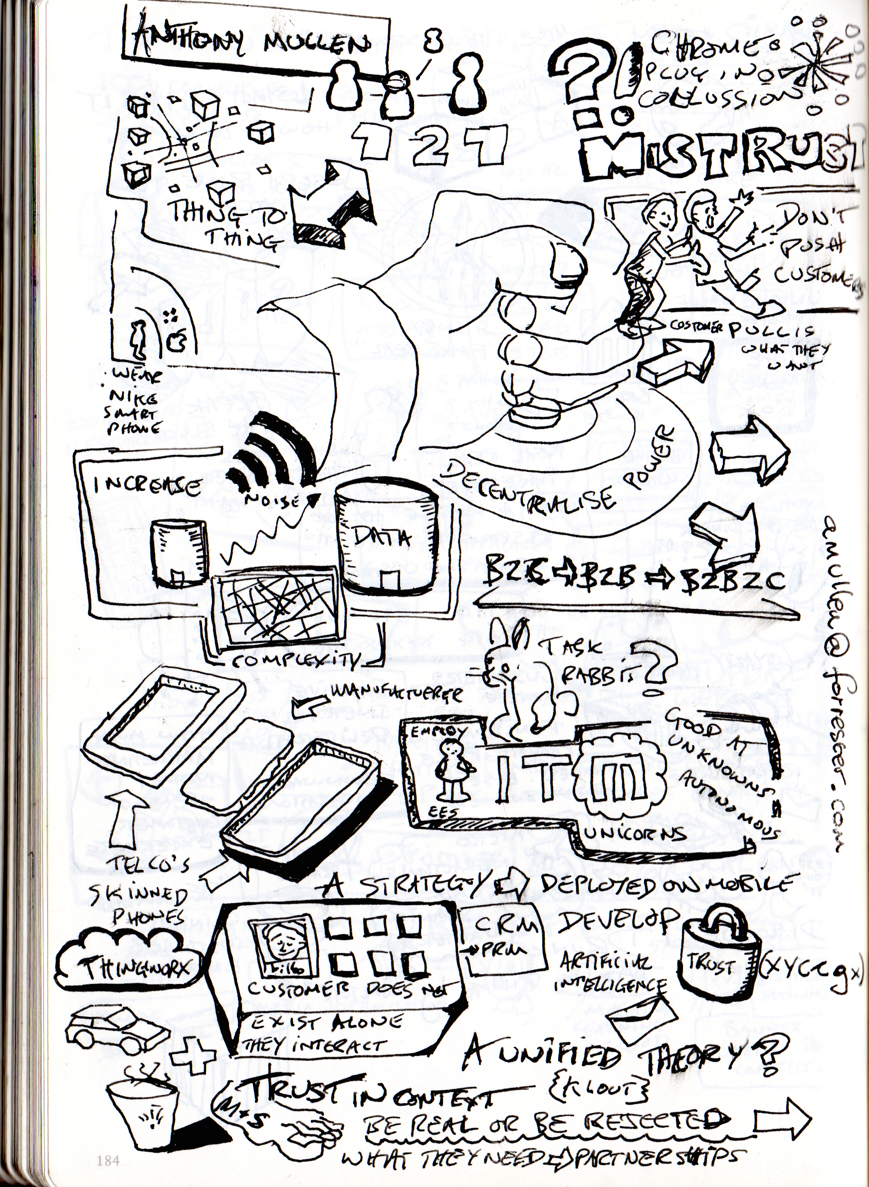 1742x2380 Live Presentation Notes Chief Marketing Officers Event 2014 - Marketing Sketch