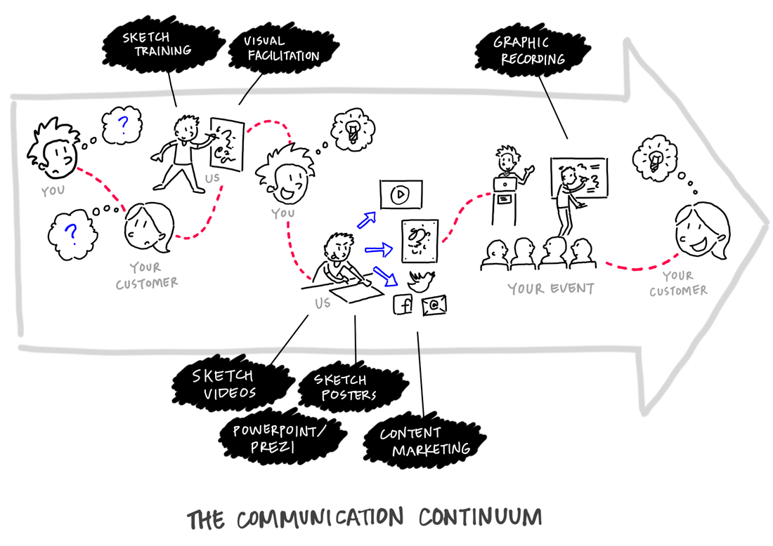 1100x778 Our Story - Marketing Sketch