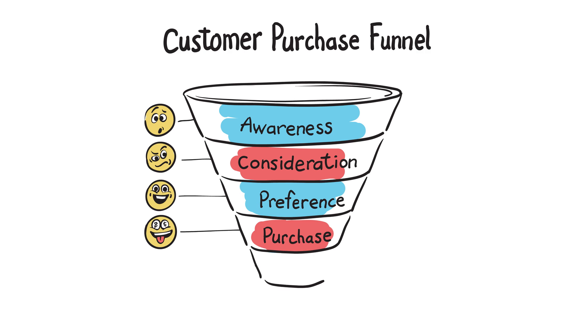 1920x1080 Animation Of Marketing Sketch Infographic Of Customer Purchase - Marketing Sketch