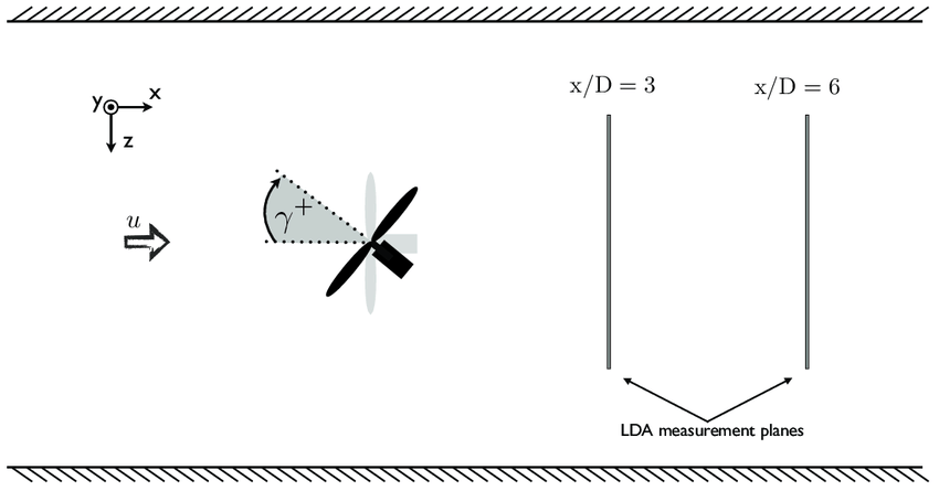 850x445 Sketch Of The Wind Tunnel Setup, Top View. Scales Do Not Match - Match Sketch