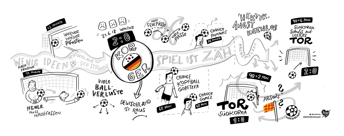 1200x476 Football World Cup Sketchnotes Tips And Tricks - Match Sketch